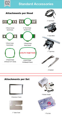 マックススピード 850RPM/1000RPM/1200RPM マルチヘッド刺身機