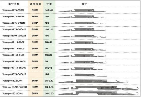 柔軟な編み物性能のためのストール編み機針 VOSASPEC89.75-64 M016